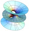 math graphics