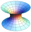 math graphics