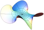 math graphics