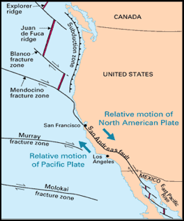 This figure shows the current plate tectonics of the west coast of North America. There is a divergent plate boundary to the south in the Gulf of Mexico. A transform plate boundary (The San Andreas Fault) extends over most of the State of California. Farther north, there is a convergent plate boundary with subduction off the coast and andesite volcanoes inland.